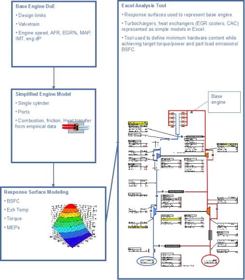 Air System & Base Engine Development