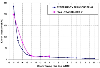 Quantitative Knock Intensity