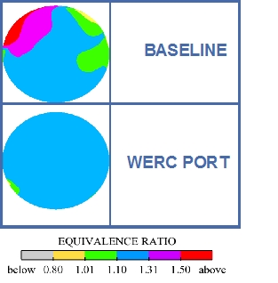 Ports