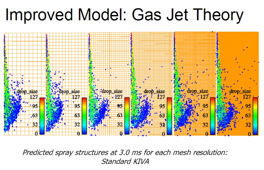 Gas-jet Spray Model  