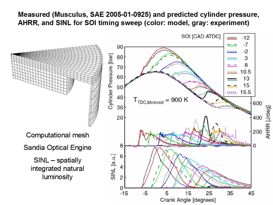 Advanced Combustion Regimes